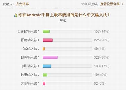 智能手机的中文输入法统计
