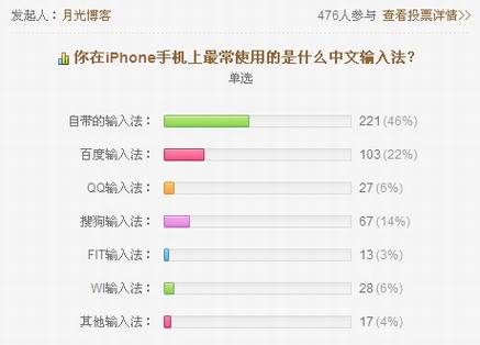 智能手机的中文输入法统计