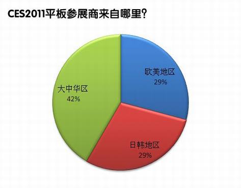 苹果iPad2引领平板电脑潮流