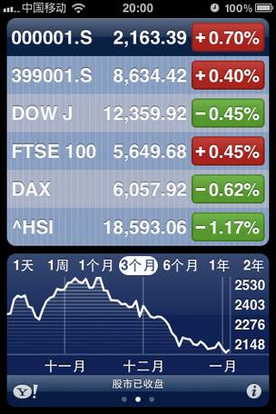 iPhone财务类应用盘点