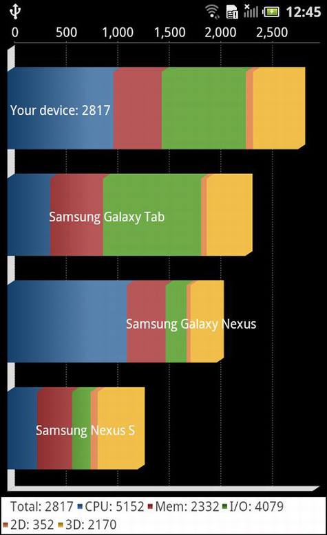 戴尔云手机D43评测
