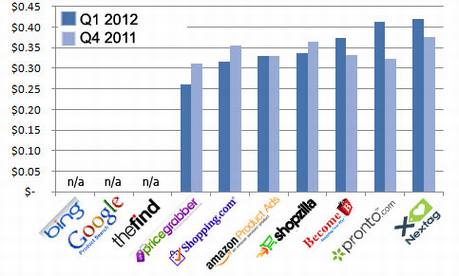 美国购物搜索引擎评测
