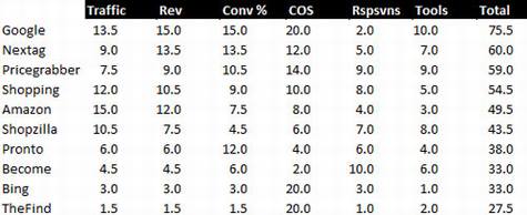 美国购物搜索引擎评测