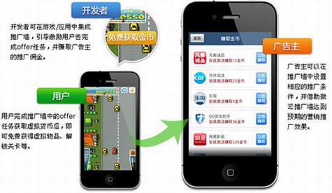 移动应用广告的未来