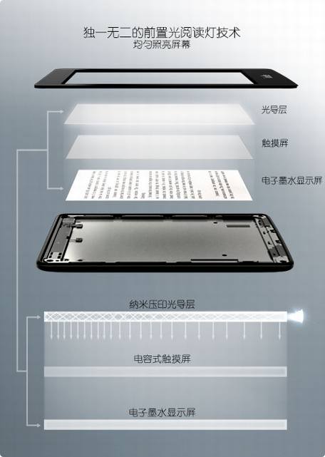中国版Kindle Paperwhite使用评测