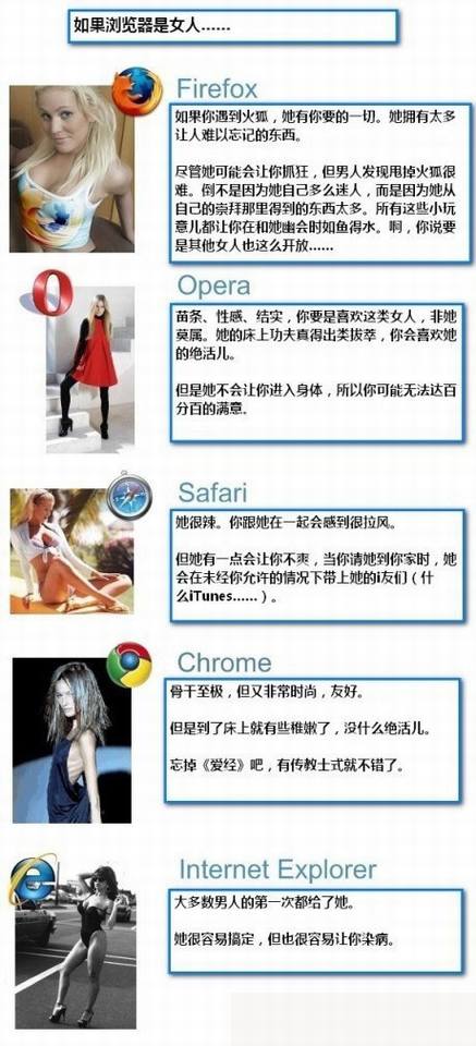 我为什么使用Firefox浏览器