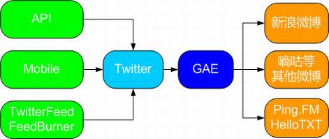 我的个人知识管理工具软件