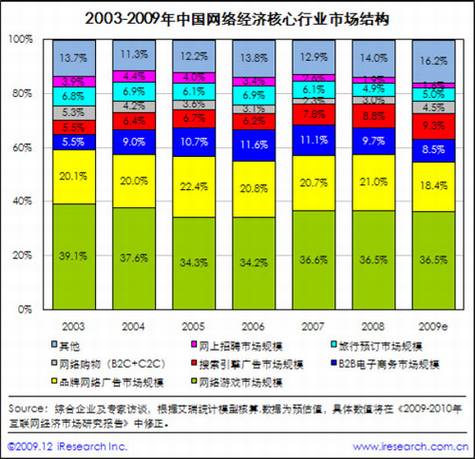 免费的疯狂:评360安全卫士封杀网络广告