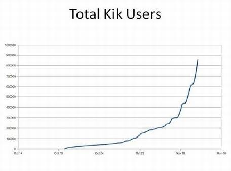 黑莓封杀Kik Messenger