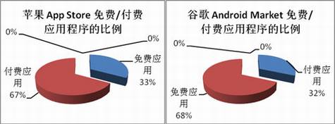 论应用程序商店:软件销售模式的变革