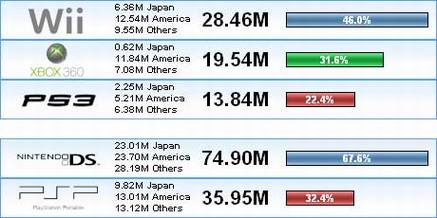 从合金装备4预测次世代游戏机大战