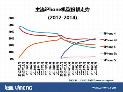 中国手机用户特征分析
