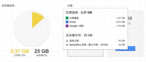 Google Drive和Dropbox的对比
