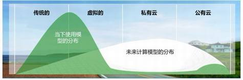 云计算与中小企业管理