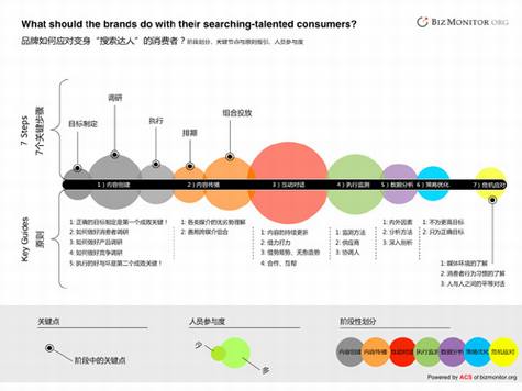 品牌应该如何应对变身“搜索达人”的消费者?