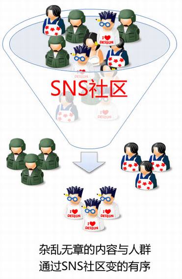 QQ圈子:实名社交的潘多拉魔盒