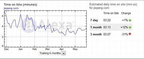 谁是中国互联网的“鬼城”?