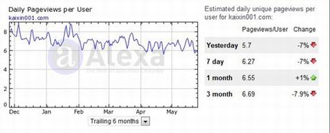 谁是中国互联网的“鬼城”?