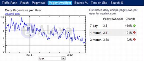 谁是中国互联网的“鬼城”?