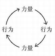 微博加速因果报应 微博加速因果报应