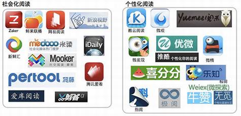 Web 2.0ʱ��������Ҫʲô�����Ķ�