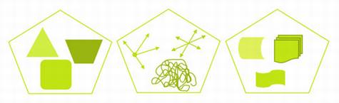 互联网发展的逻辑框架