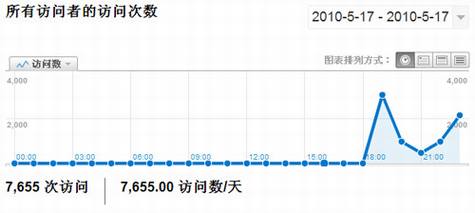 电视推广和网络推广实例对比