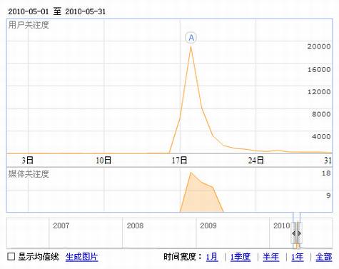 电视推广和网络推广实例对比
