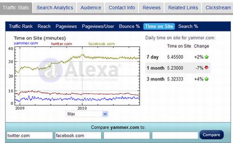 Yammer企业微博研究