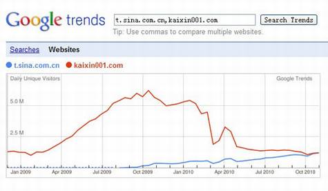 2010年互联网发展盘点