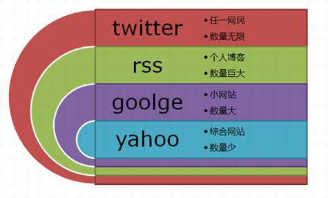 互联网的锤子(一)