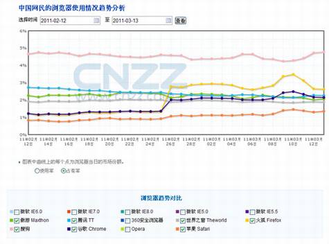 百度浏览器评测