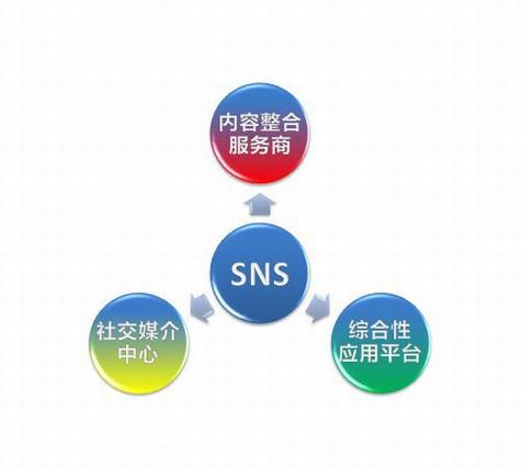 微博与中国版SNS的未来