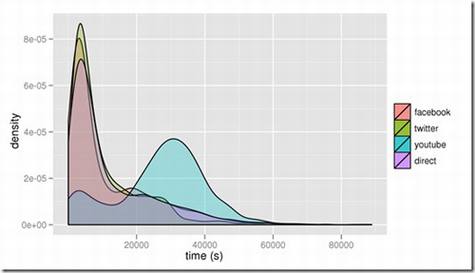 一个分享链接的寿命是多久