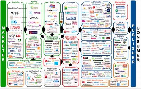 网络广告的过去、现在和未来