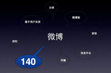 @、评论、转发的区别 使用微博客的一些好建议
