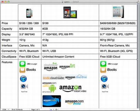 平板市场分析:为什么Kindle Fire必火