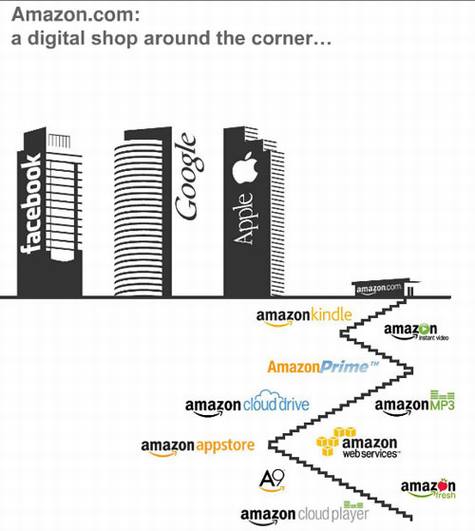 平板市场分析:为什么Kindle Fire必火