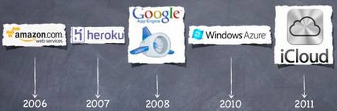 平板市场分析:为什么Kindle Fire必火