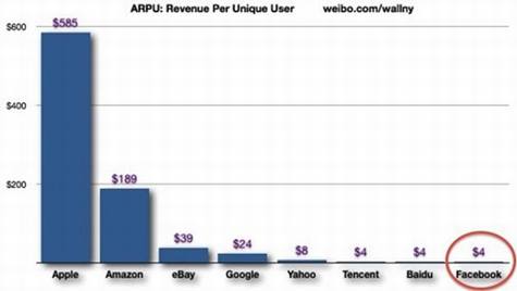 Facebook手机意欲何为?