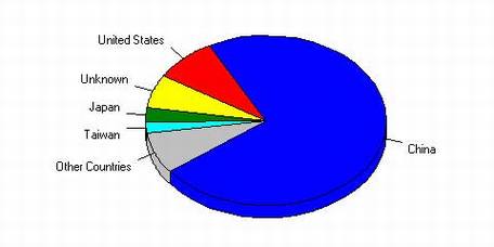 托管RSS Feed节省流量带宽是个伪命题