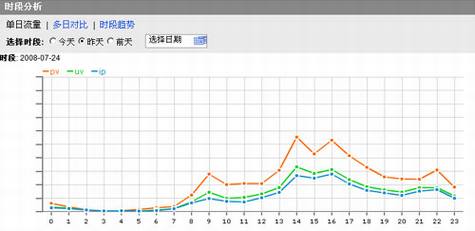 RSS Feed用户的统计分析报告