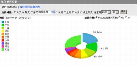RSS Feed用户的统计分析报告