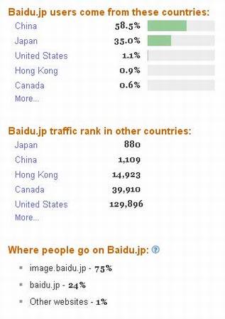 百度日文图片搜索分析