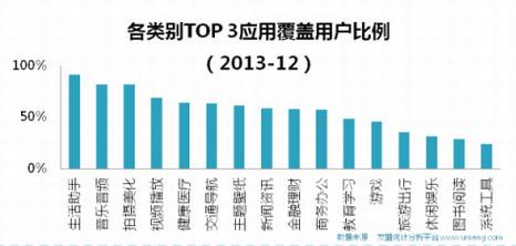 友盟2013年中国移动互联网年度报告
