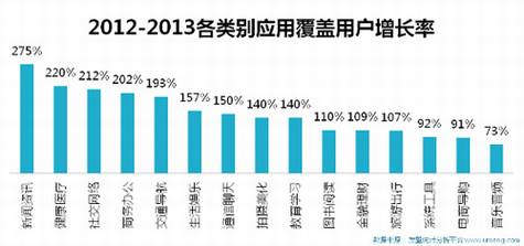友盟2013年中国移动互联网年度报告