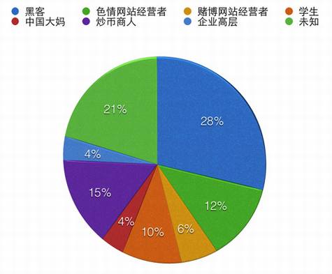 ���رң����ɵĵ��ӻ���