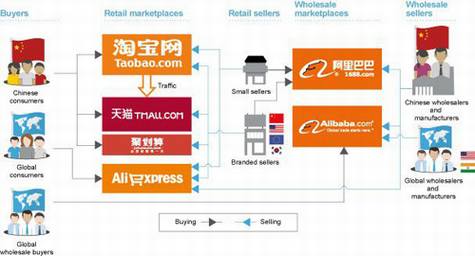 阿里巴巴提交IPO申请赴美上市