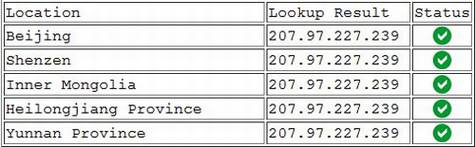 GitHub网站被关键字屏蔽