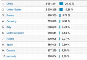 数据显示中国用户最爱越狱